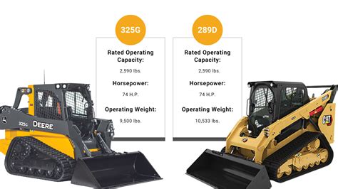 cat vs deere skid steer|deere vs caterpillar price.